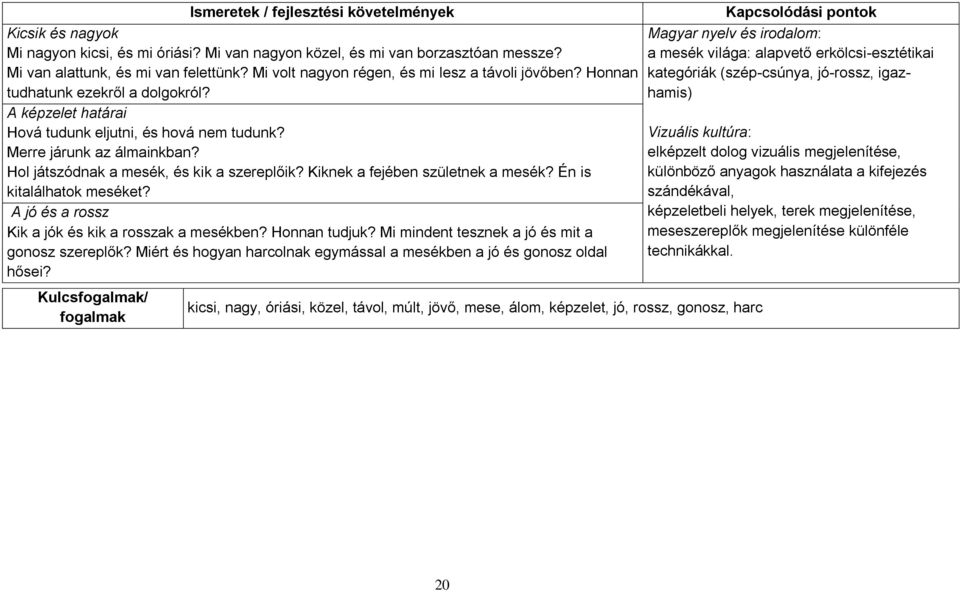 Hol játszódnak a mesék, és kik a szereplőik? Kiknek a fejében születnek a mesék? Én is kitalálhatok meséket? A jó és a rossz Kik a jók és kik a rosszak a mesékben? Honnan tudjuk?