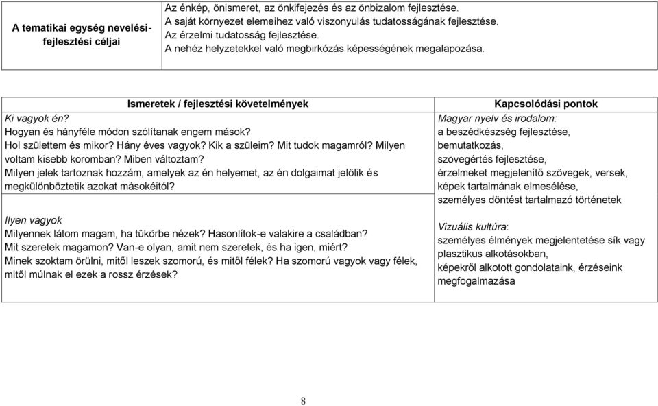 Hol születtem és mikor? Hány éves vagyok? Kik a szüleim? Mit tudok magamról? Milyen voltam kisebb koromban? Miben változtam?