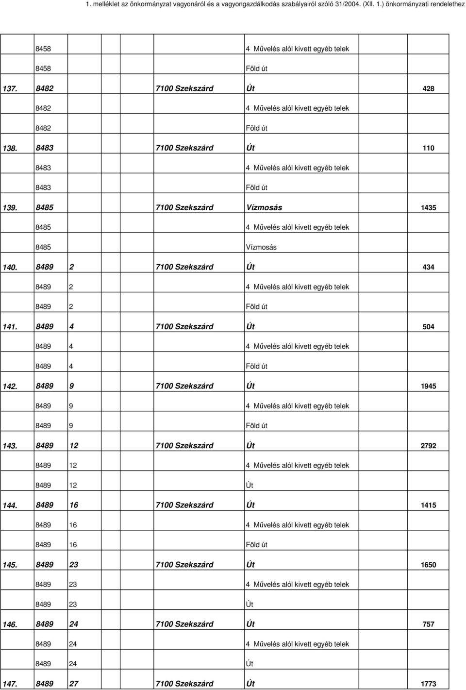 8489 4 Út 504 8489 4 4 Mővelés alól kivett egyéb telek 8489 4 Föld út 142. 8489 9 Út 1945 8489 9 4 Mővelés alól kivett egyéb telek 8489 9 Föld út 143.