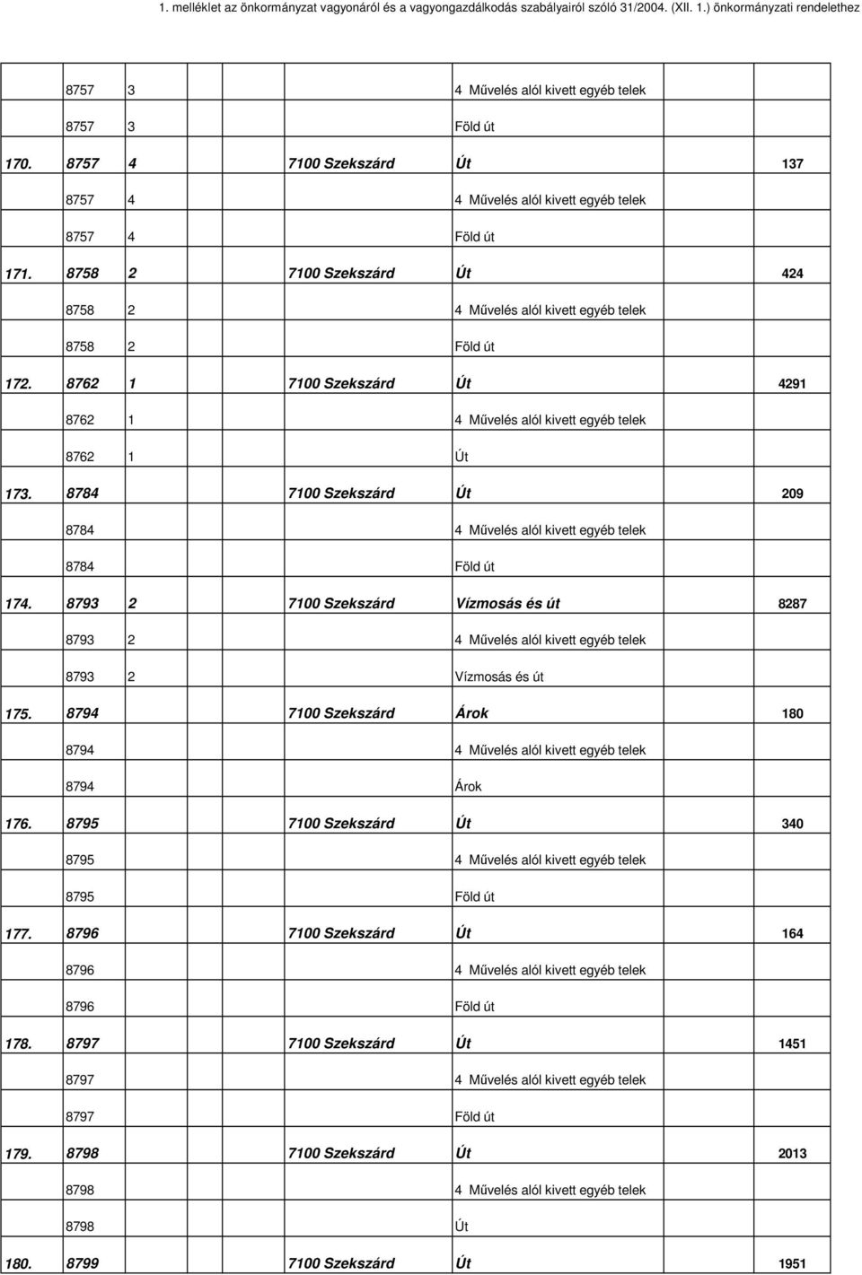 8784 Út 209 8784 4 Mővelés alól kivett egyéb telek 8784 Föld út 174. 8793 2 Vízmosás és út 8287 8793 2 4 Mővelés alól kivett egyéb telek 8793 2 Vízmosás és út 175.