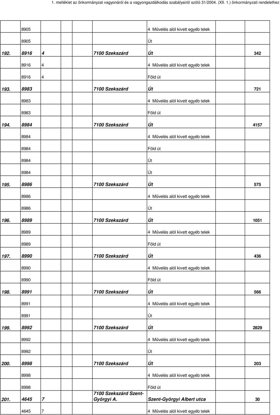 8989 Út 1051 8989 4 Mővelés alól kivett egyéb telek 8989 Föld út 197. 8990 Út 436 8990 4 Mővelés alól kivett egyéb telek 8990 Föld út 198.