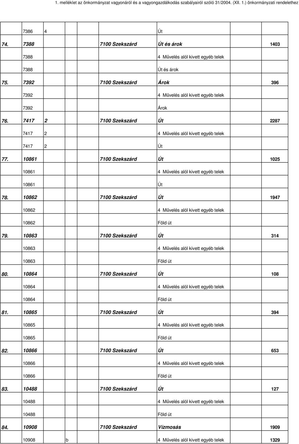 10862 Út 1947 10862 4 Mővelés alól kivett egyéb telek 10862 Föld út 79. 10863 Út 314 10863 4 Mővelés alól kivett egyéb telek 10863 Föld út 80.