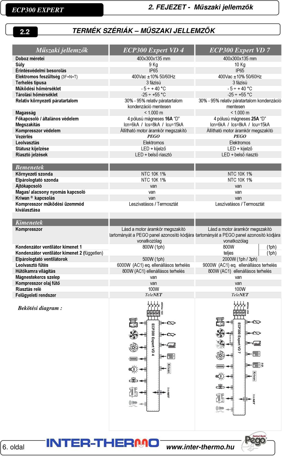 feszültség (3F+N+T) 400Vac ±10% 50/60Hz 400Vac ±10% 50/60Hz Terhelés típusa 3 fázisú 3 fázisú Működési hőmérséklet - 5 + 40 C - 5 + 40 C Tárolási hőmérséklet -25 +55 C -25 +55 C Relatív környezeti