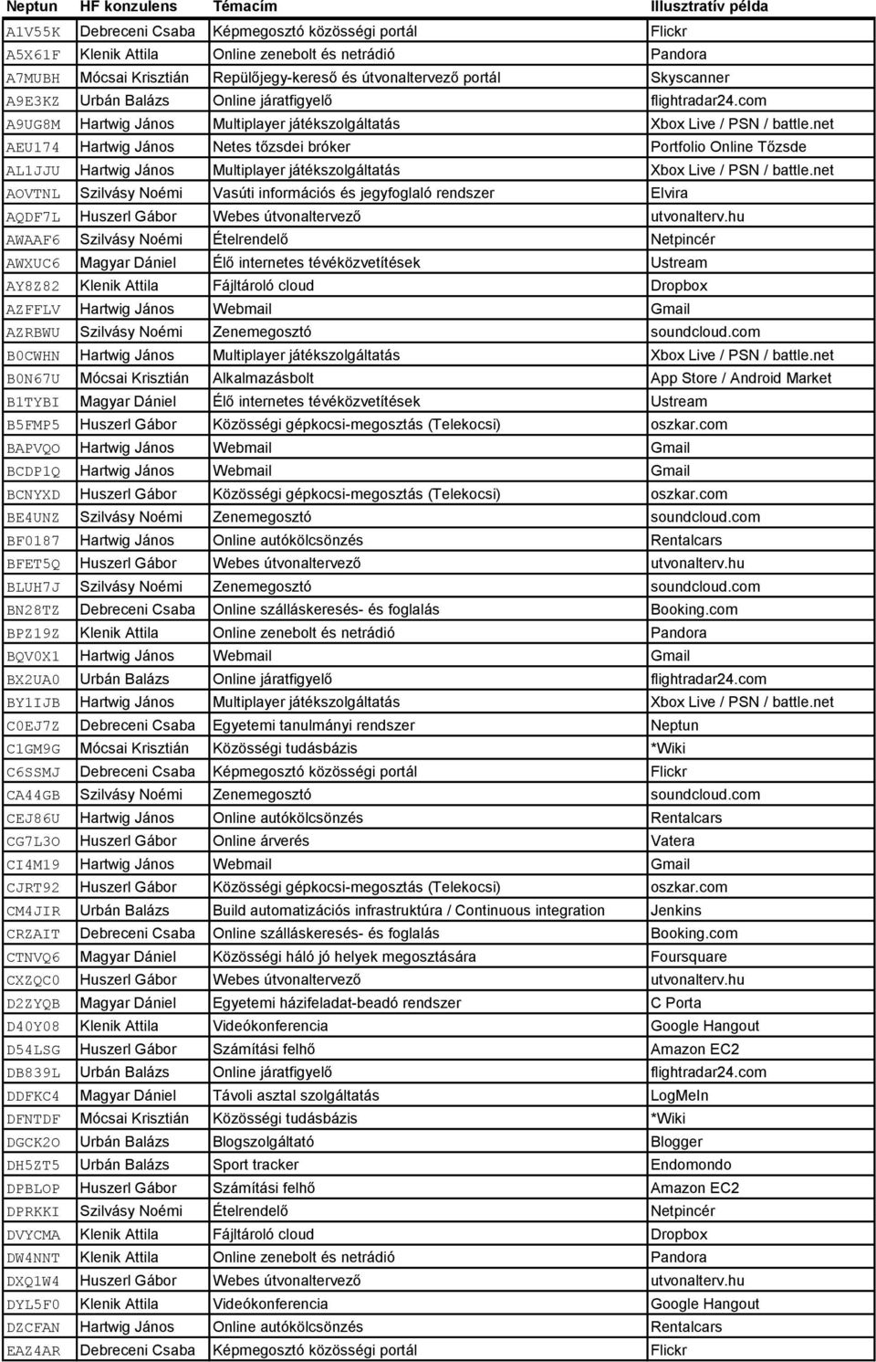 net AEU174 Hartwig János Netes tőzsdei bróker Portfolio Online Tőzsde AL1JJU Hartwig János Multiplayer játékszolgáltatás Xbox Live / PSN / battle.