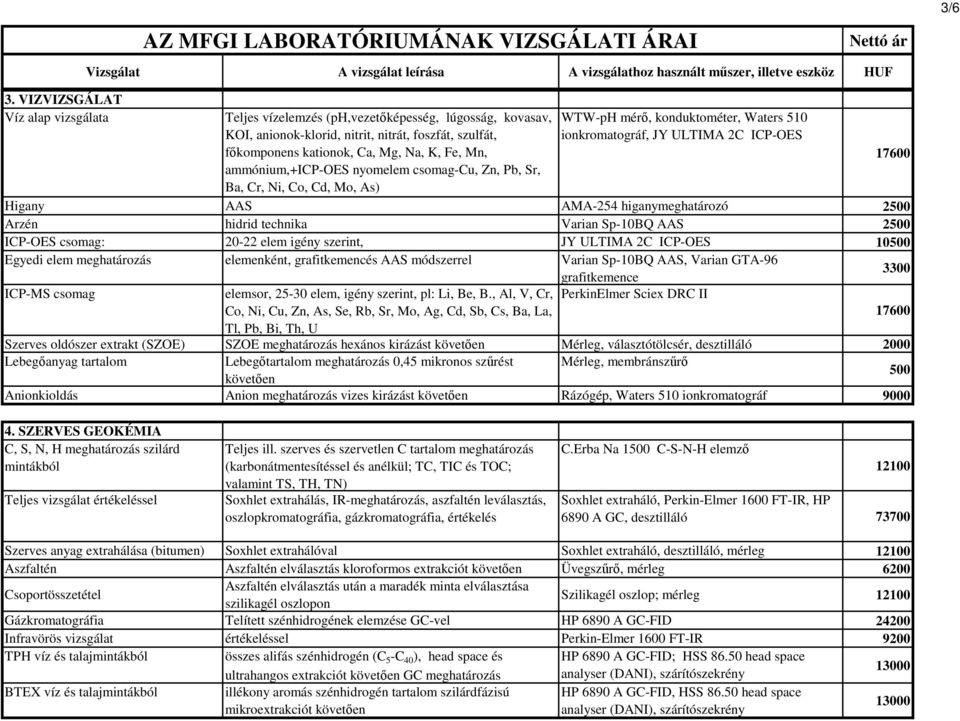 ammónium,+icp-oes nyomelem csomag-cu, Zn, Pb, Sr, Ba, Cr, Ni, Co, Cd, Mo, As) WTW-pH mérő, konduktométer, Waters 510 ionkromatográf, JY ULTIMA 2C ICP-OES Higany AAS AMA-254 higanymeghatározó 2500