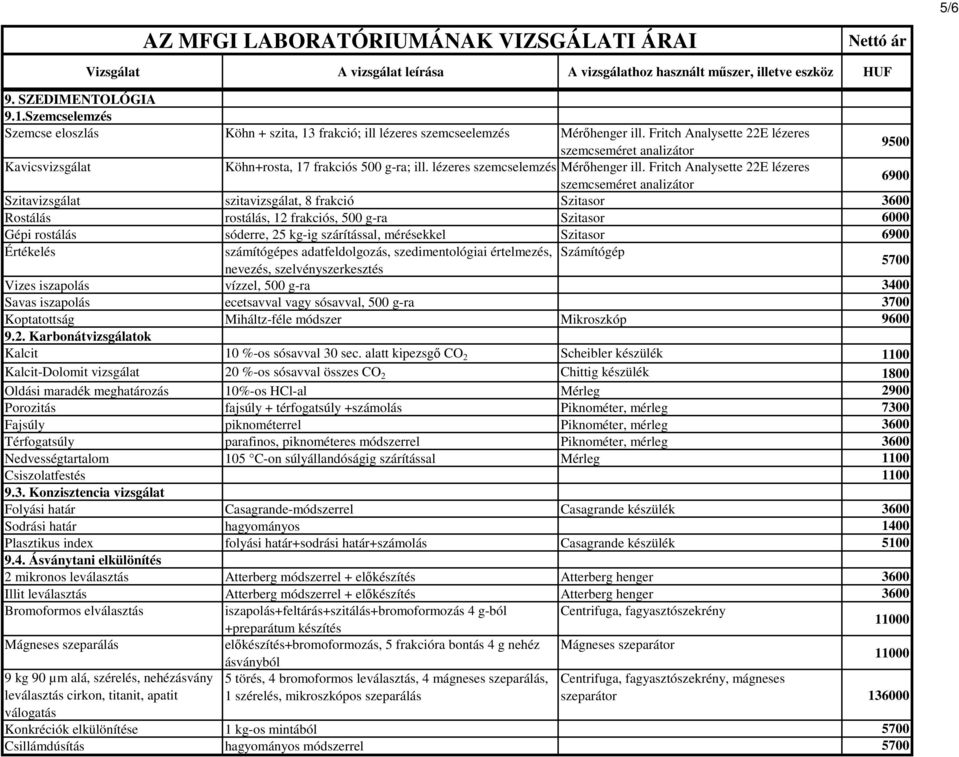 Fritch Analysette 22E lézeres szemcseméret analizátor 6900 Szitavizsgálat szitavizsgálat, 8 frakció Szitasor 3600 Rostálás rostálás, 12 frakciós, 500 g-ra Szitasor 6000 Gépi rostálás sóderre, 25