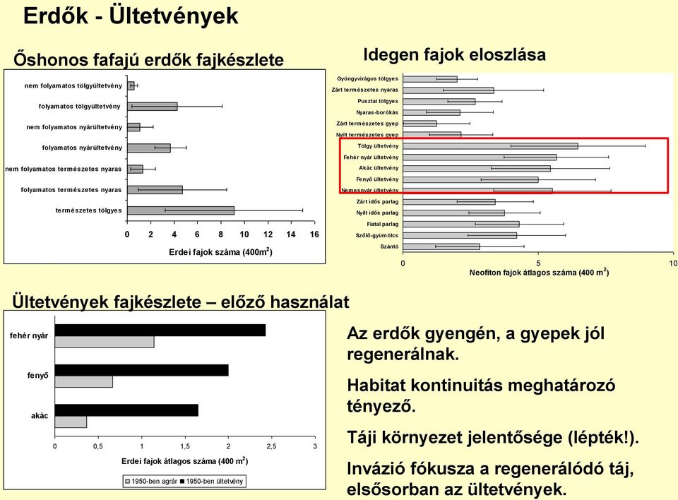 Zárt természetes gyep Nyílt természetes gyep Tölgy ültetvény Fehér nyár ültetvény Akác ültetvény Fenyő ültetvény Nemesnyár ültetvény Zárt idős parlag Nyílt idős parlag Fiatal parlag Szőlő-gyümölcs