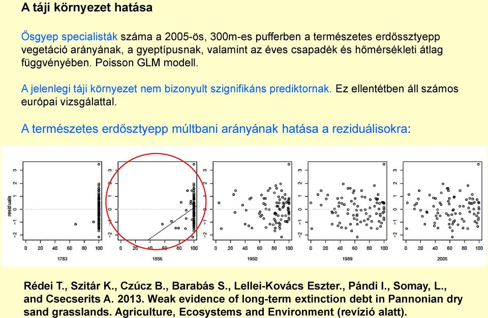 Ez ellentétben áll számos európai vizsgálattal. A természetes erdősztyepp múltbani arányának hatása a reziduálisokra: Rédei T., Szitár K., Czúcz B., Barabás S.