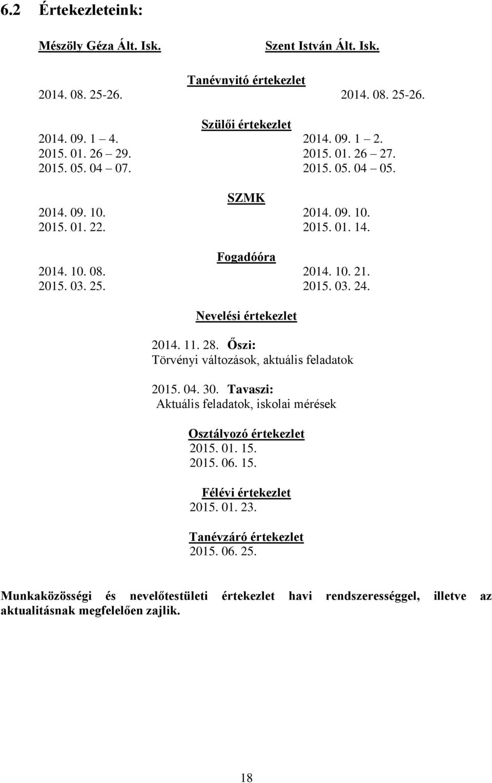 Nevelési értekezlet 2014. 11. 28. Őszi: Törvényi változások, aktuális feladatok 2015. 04. 30. Tavaszi: Aktuális feladatok, iskolai mérések Osztályozó értekezlet 2015. 01. 15. 2015. 06.