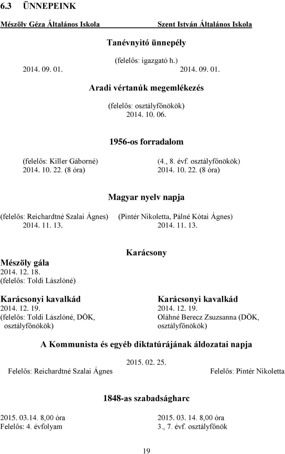 (8 óra) 2014. 10. 22. (8 óra) Magyar nyelv napja (felelős: Reichardtné Szalai Ágnes) (Pintér Nikoletta, Pálné Kótai Ágnes) 2014. 11. 13. 2014. 11. 13. Mészöly gála 2014. 12. 18.