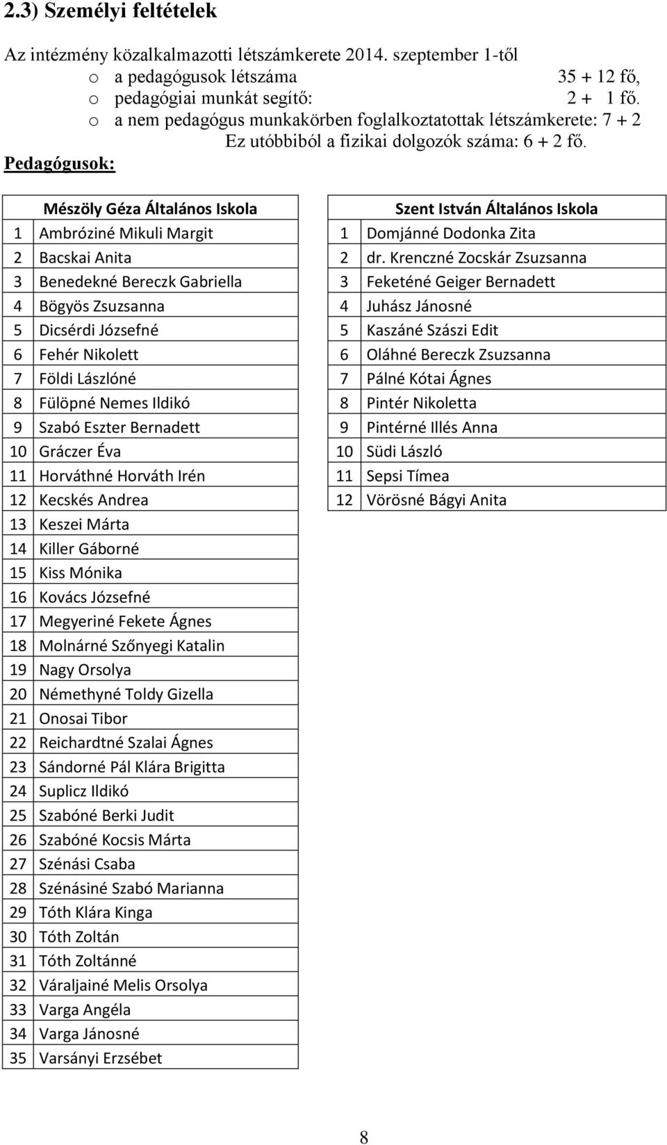 Pedagógusok: Mészöly Géza Általános Iskola Szent István Általános Iskola 1 Ambróziné Mikuli Margit 1 Domjánné Dodonka Zita 2 Bacskai Anita 2 dr.