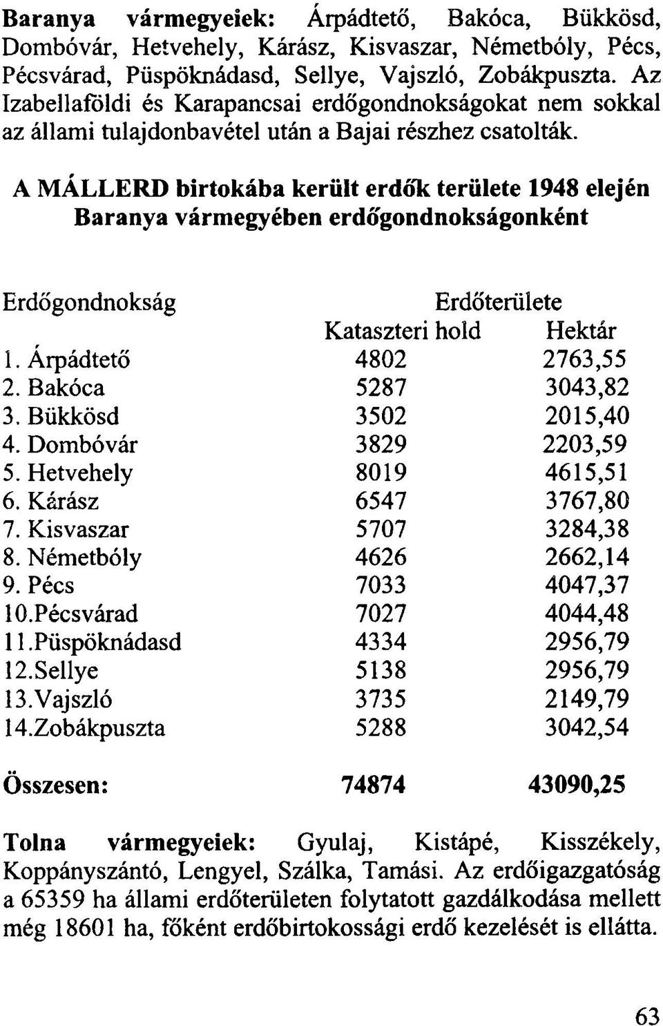 A MÁLLERD birtokába került erdők területe 1948 elején Baranya vármegyében erdőgondnokságonként Erdőgondnokság Erdőterülete Kataszteri hold Hektár 1. Árpádtető 4802 2763,55 2. Bakóca 5287 3043,82 3.