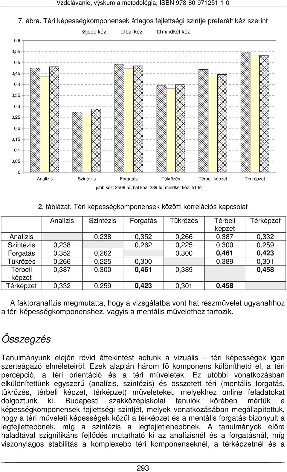 Térbeli képzet Térképzet jobb kéz: 2509 fő; bal kéz: 289 fő; mindkét kéz: 51 fő 2. táblázat.