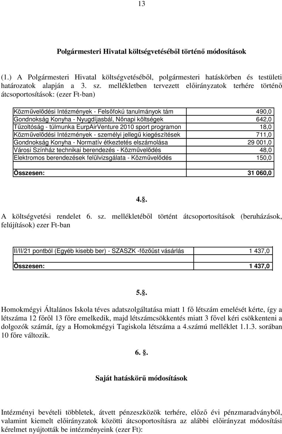 642,0 Tűzoltóság - túlmunka EurpAirVenture 2010 sport programon 18,0 Közművelődési Intézmények - személyi jellegű kiegészítések 711,0 Gondnokság Konyha - Normatív étkeztetés elszámolása 29 001,0