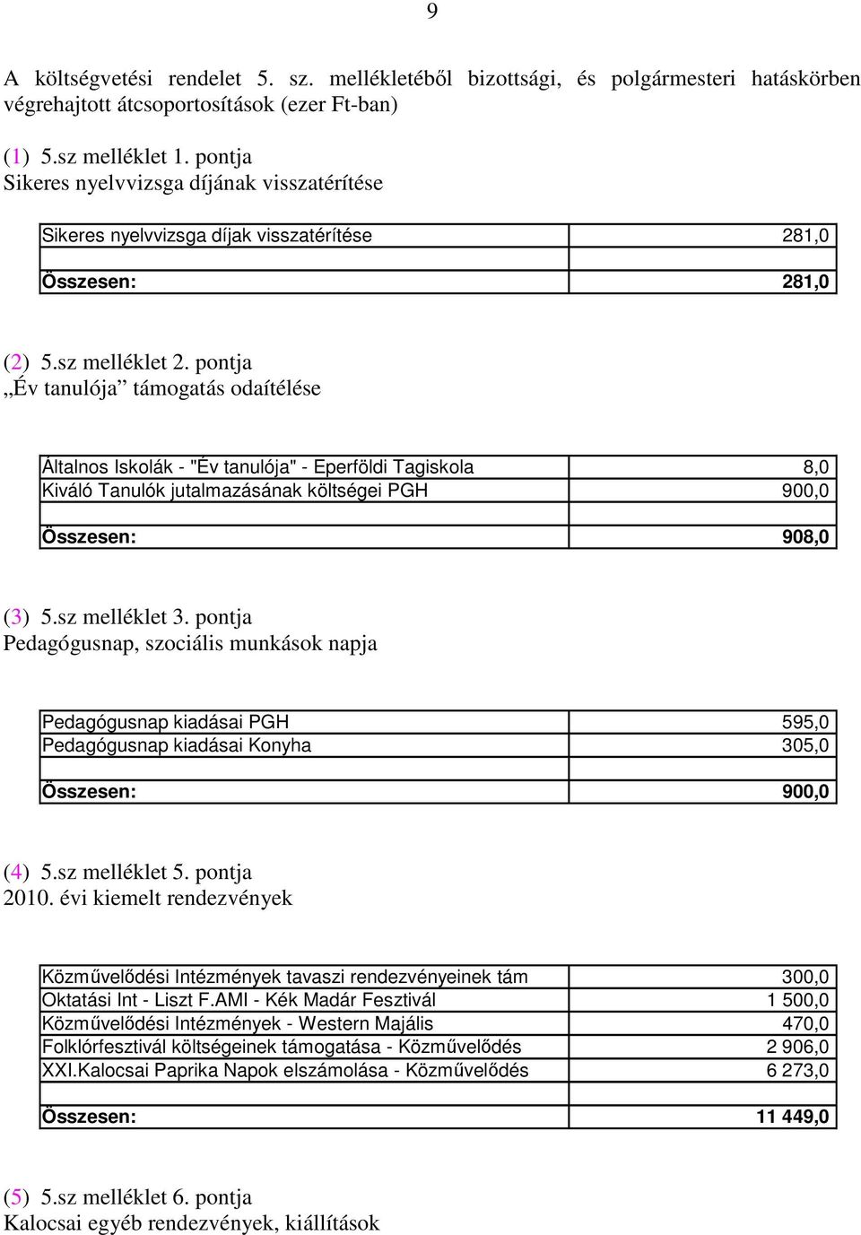 pontja Év tanulója támogatás odaítélése Általnos Iskolák - "Év tanulója" - Eperföldi Tagiskola 8,0 Kiváló Tanulók jutalmazásának költségei PGH 900,0 Összesen: 908,0 (3) 5.sz melléklet 3.