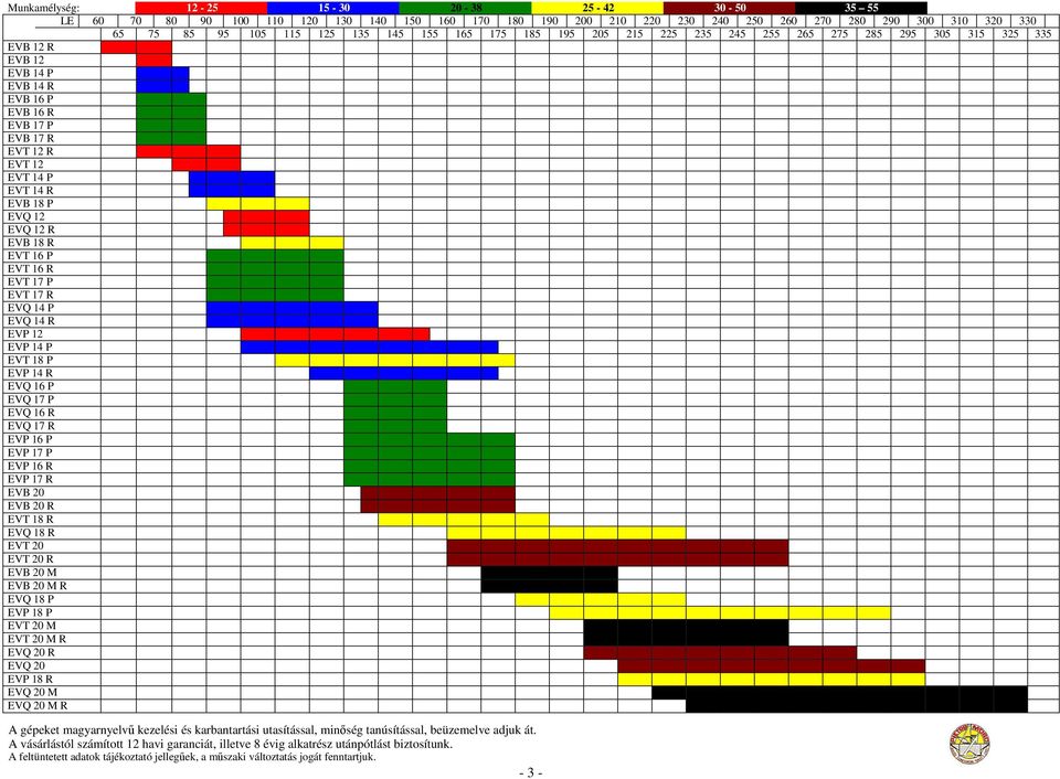 EVT 14 R EVB 18 P EVQ 12 EVQ 12 R EVB 18 R EVT 16 P EVT 16 R EVT 17 P EVT 17 R EVQ 14 P EVQ 14 R EVP 12 EVP 14 P EVT 18 P EVP 14 R EVQ 16 P EVQ 17 P EVQ 16 R EVQ 17 R EVP 16 P EVP