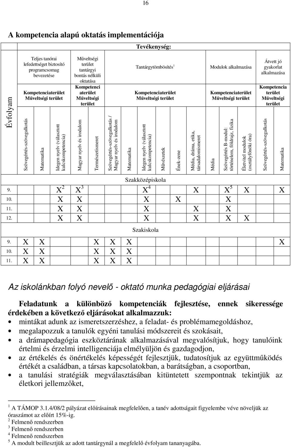Szövegértés-szövegalkotás / Magyar nyelv és irodalom Matematika Tantárgytömbösítés 1 Kompetenciaterület Műveltségi terület Idegen nyelv (választott kulcskompetencia) Művészetek Ének-zene Média,