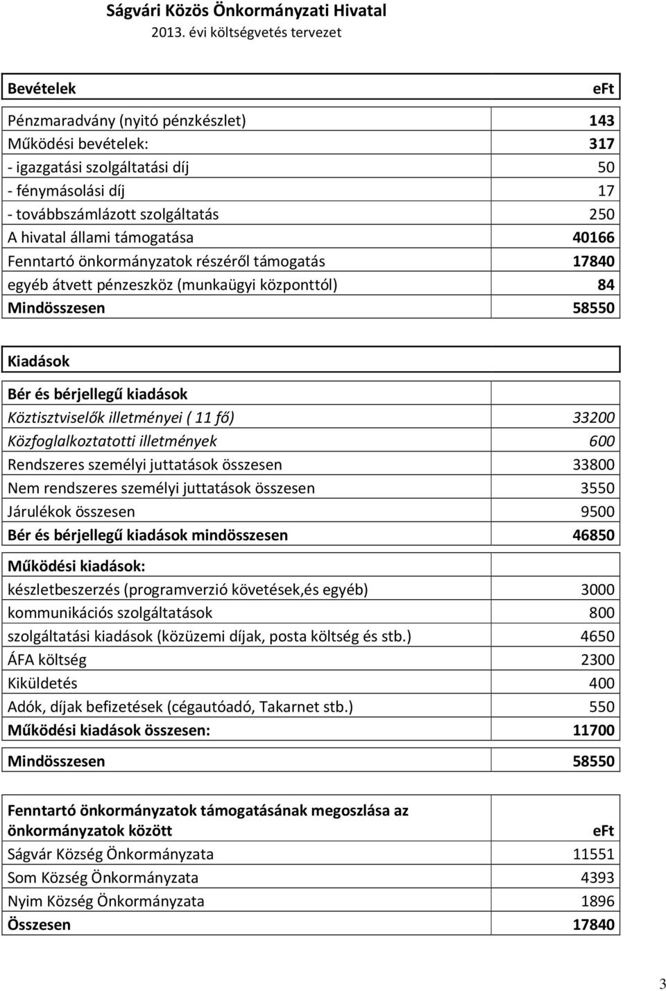 hivatal állami támogatása 40166 Fenntartó önkormányzatok részéről támogatás 17840 egyéb átvett pénzeszköz (munkaügyi központtól) 84 Mindösszesen 58550 Kiadások Bér és bérjellegű kiadások