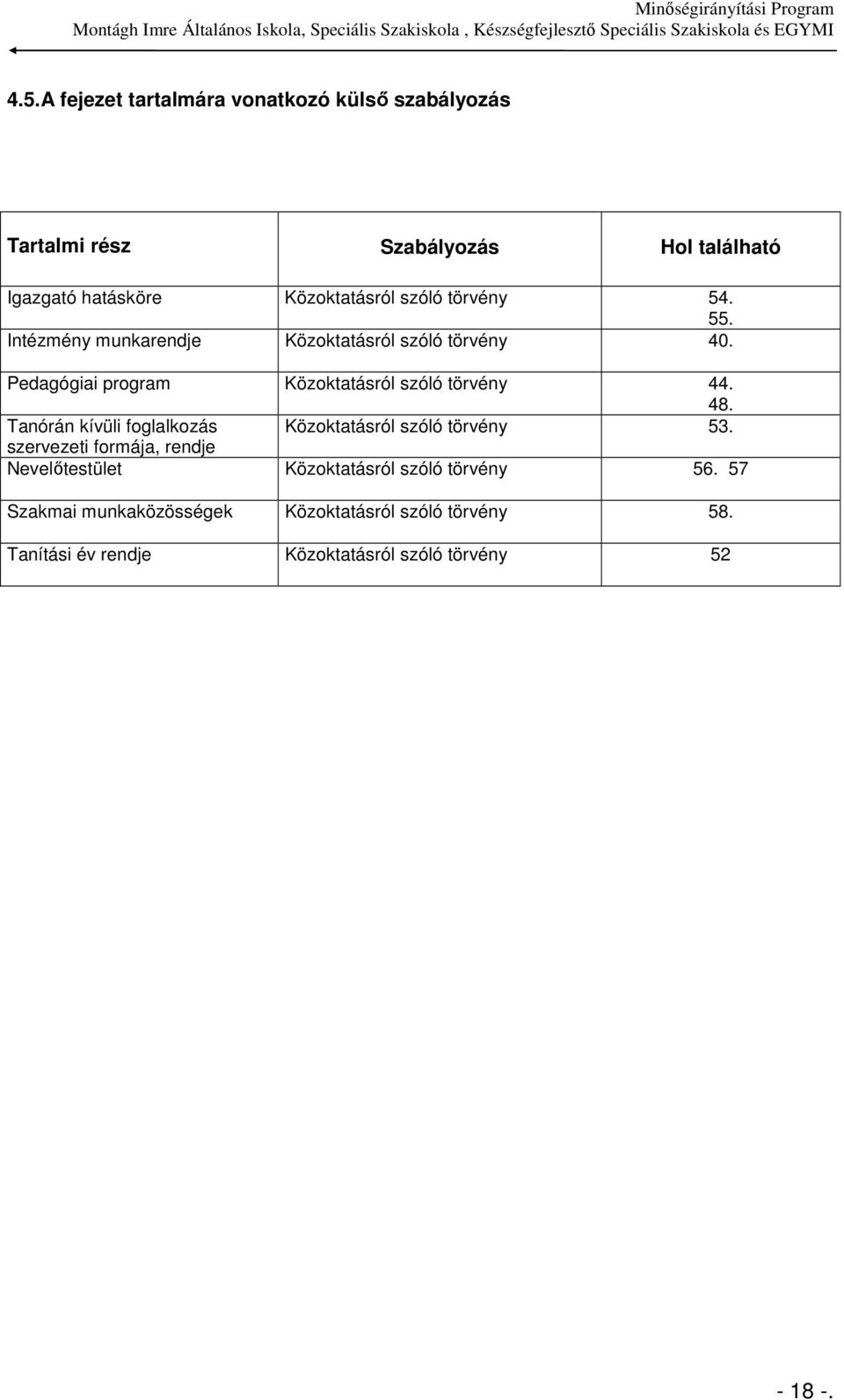 48. Tanórán kívüli foglalkozás Közoktatásról szóló törvény 53.