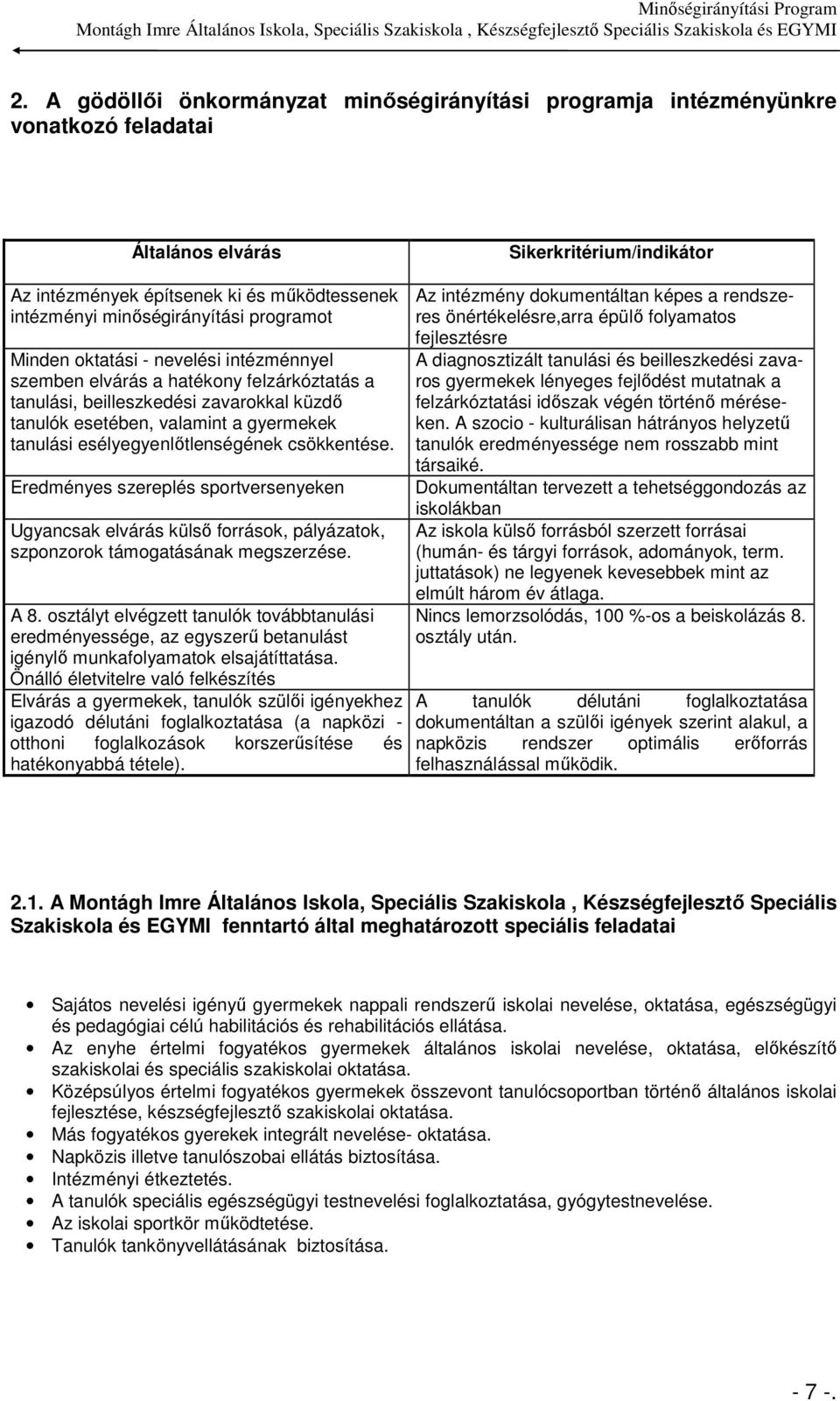 tanulási esélyegyenlőtlenségének csökkentése. Eredményes szereplés sportversenyeken Ugyancsak elvárás külső források, pályázatok, szponzorok támogatásának megszerzése. A 8.