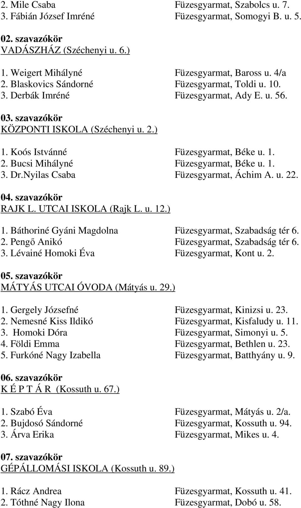 1. 3. Dr.Nyilas Csaba Füzesgyarmat, Áchim A. u. 22. 04. szavazókör RAJK L. UTCAI ISKOLA (Rajk L. u. 12.) 1. Báthoriné Gyáni Magdolna Füzesgyarmat, Szabadság tér 6. 2. Pengő Anikó Füzesgyarmat, Szabadság tér 6.