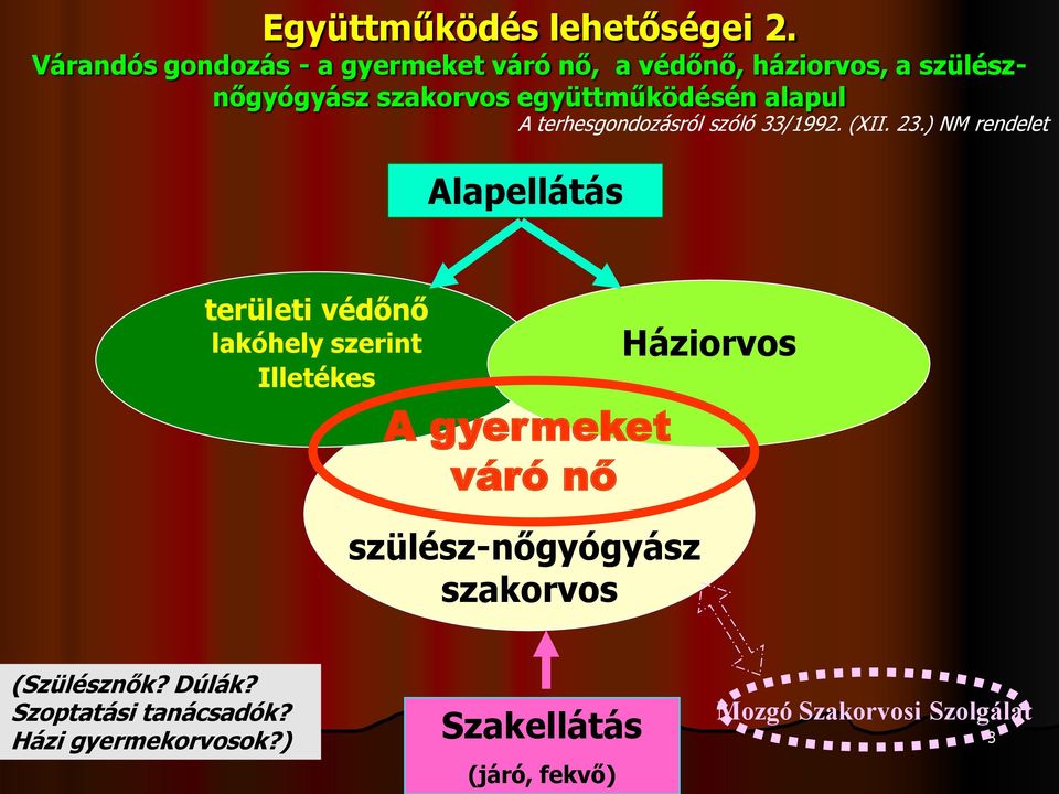 terhesgondozásról szóló 33/1992. (XII. 23.