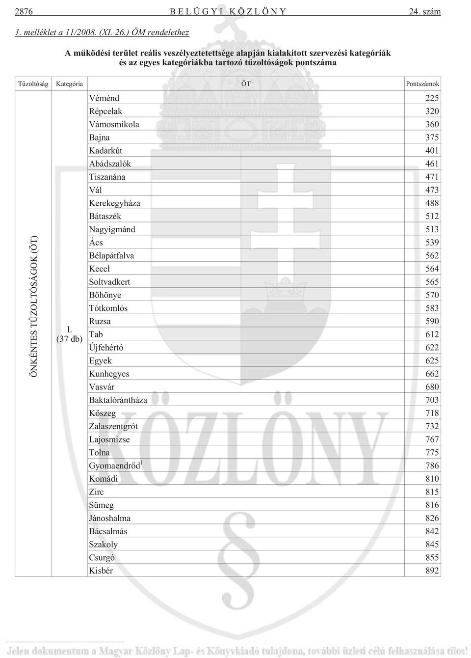 Pontszámok ÖNKÉNTES TÛZOLTÓSÁGOK (ÖT) I.