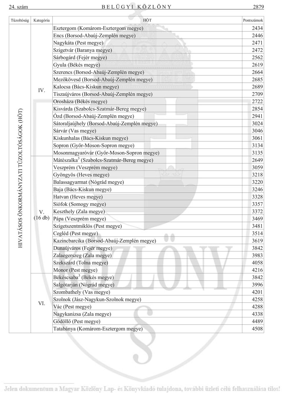 Szerencs (Borsod-Abaúj-Zemplén megye) 2664 Mezõkövesd (Borsod-Abaúj-Zemplén megye) 2685 Kalocsa (Bács-Kiskun megye) 2689 Tiszaújváros (Borsod-Abaúj-Zemplén megye) 2709 Orosháza (Békés megye) 2722