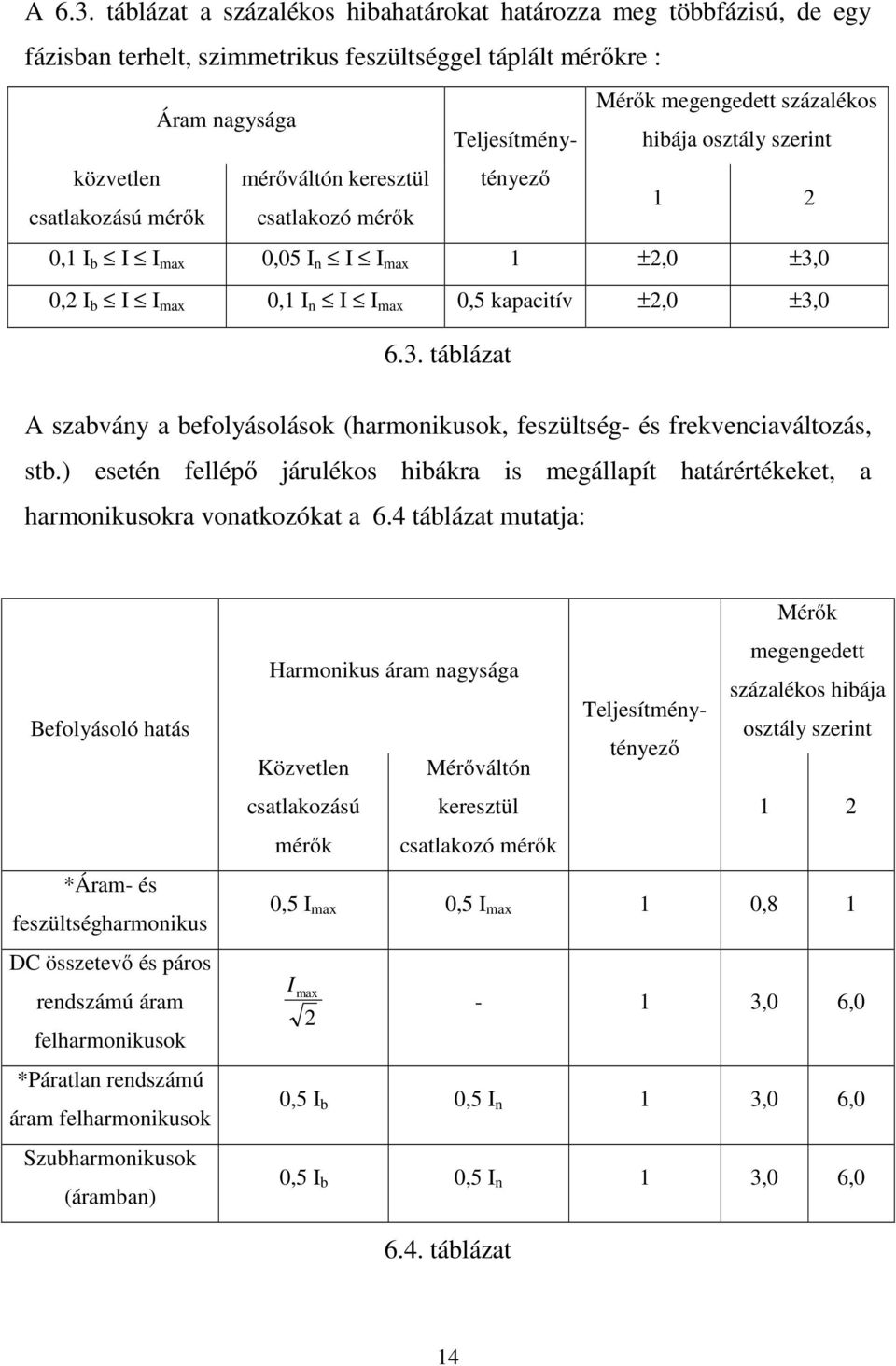 max 0,05 I n I I max 1 ±2,0 ±3,0 0,2 I b I I max 0,1 I n I I max 0,5 kapacitív ±2,0 ±3,0 6.3. táblázat A szabvány a befolyásolások (harmonikusok, feszültség- és frekvenciaváltozás, stb.