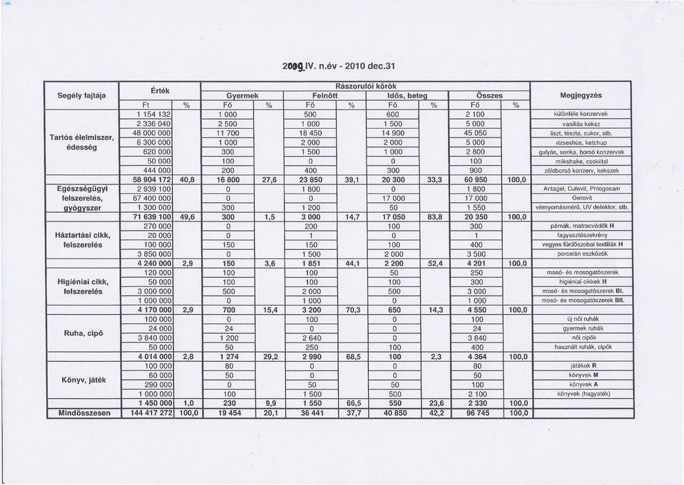 keksz 48000000 11 700 18450 14900 45050 liszt, tészta, cukor, stb.