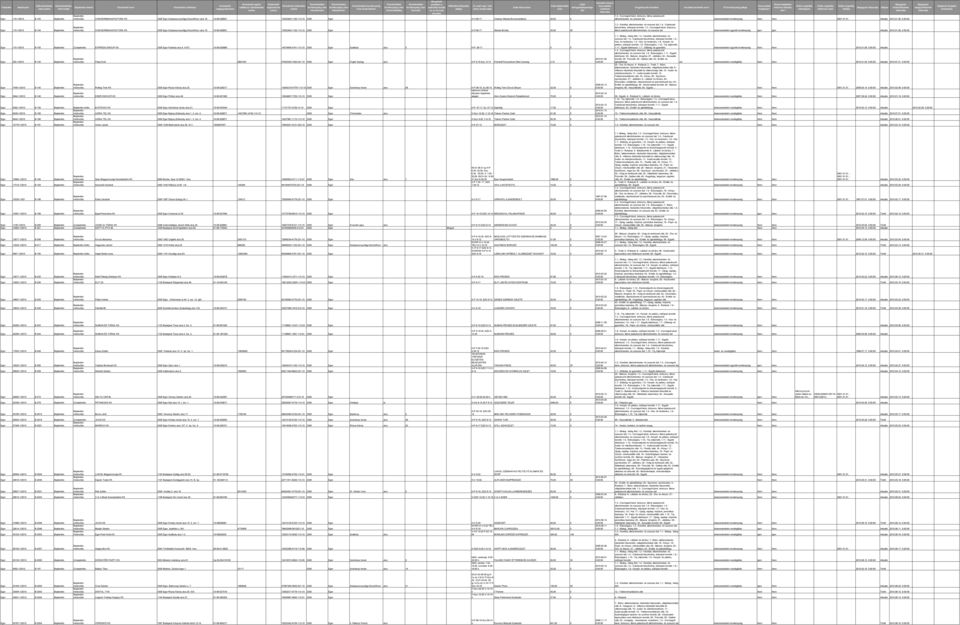 tevékenység címe irányítószám Kereskedelmi tevékenység címe településnév Kereskedelmi tevékenység címe közterületnév módosítás CHW BORMANUFAKTÚRA Kft. 3300 Eger Szépasszonyvölgy-Disznófősor utca 18.
