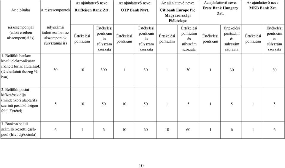 Belföldi bankon kívüli elektronikusan indított forint átutalások (tételenkénti összeg %- ban) súlyszámai (adott esetben az alszempontok súlyszámai is) és súlyszám szorzata és súlyszám szorzata és