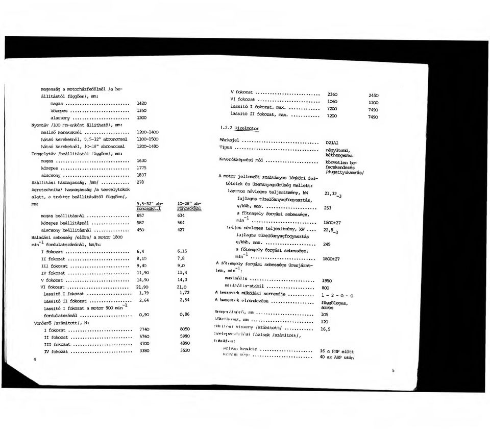 .. 1837 Szállítási hasmagasság, /nm/... 278 Agrotechnikai hasnagasság /a tengelytokok alatt, a traktor beállításától függően/, nm: magas beállításnál... 657 közepes beállításnál.