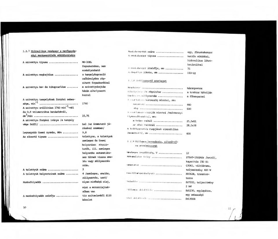 .. Legnagyobb üzemi nycmás, MPa... Az elosztó tipusa... A tolattyuk száma... A tolattyuk helyzeteinek száma Munkafolyadék.
