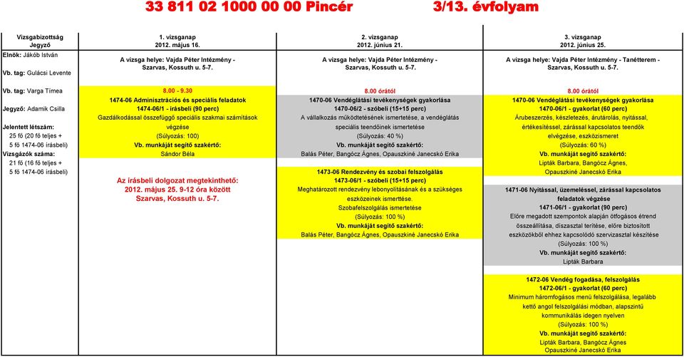 1470-06/2 - szóbeli (15+15 perc) 1470-06/1 - gyakorlat (60 perc) Gazdálkodással összefüggő speciális szakmai számítások A vállalkozás működtetésének ismertetése, a vendéglátás Árubeszerzés,
