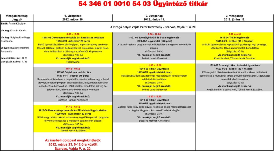 - gyakorlat (120 perc) 1619-06/3 - szóbeli (30 + 15 perc) Belső ügyirat készítése számítógépen, importált szöveg szerkesz- A vezető szakmai programjának előkészítése a megadott információk A titkári