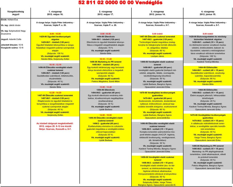 00 órától 1429-06 Ügyviteli tevékenységek 1494-06 Ellenőrzés 1497-06 Étkezdés szakmai ismeretek 1428-06 Biztonságvédelmi és minőség- : Adamik Csilla végzése 1494-06/1 - írásbeli (120 perc) 1497-06/2