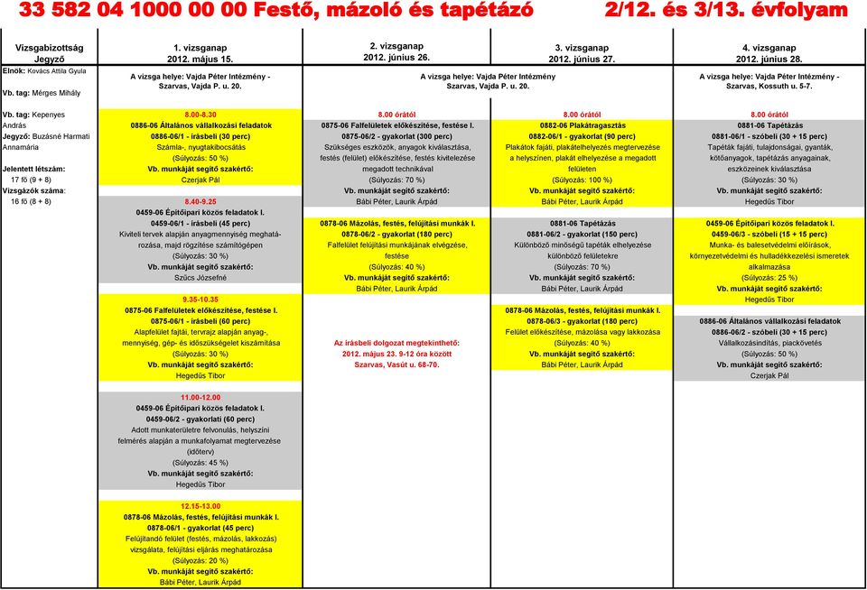 00 órától 8.00 órától András 0886-06 Általános vállalkozási feladatok 0875-06 Falfelületek előkészítése, festése I.