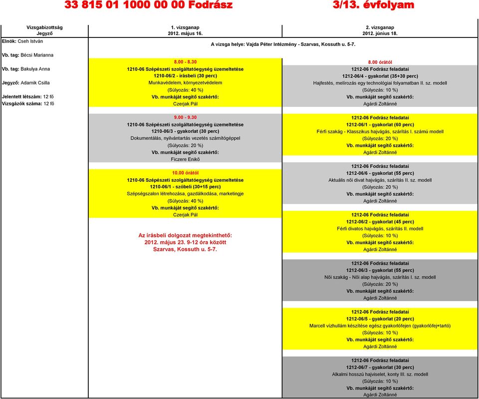 melírozás egy technológiai folyamatban II. sz. modell (Súlyozás: 40 %) (Súlyozás: 10 %) Jelentett létszám: 12 fő Vizsgázók száma: 12 fő Czerjak Pál 9.00-9.