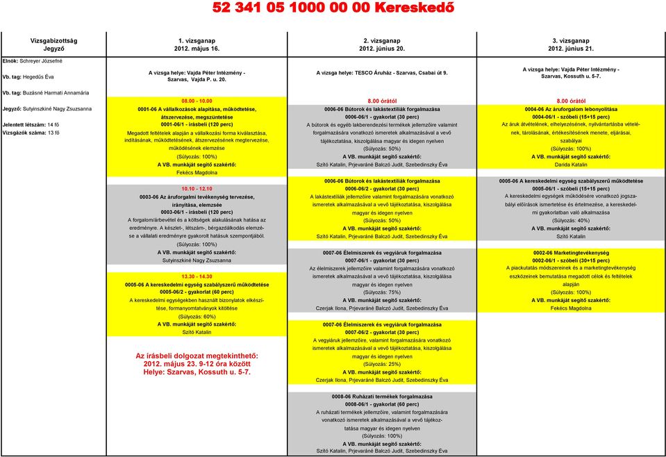00 órától : Sutyinszkiné Nagy Zsuzsanna 0001-06 A vállalkozások alapítása, működtetése, 0006-06 Bútorok és lakástextíliák forgalmazása 0004-06 Az áruforgalom lebonyolítása átszervezése, megszüntetése