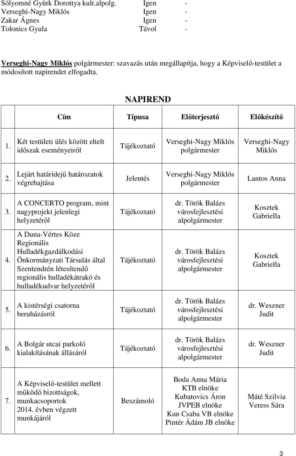 NAPIREND Cím Típusa Előterjesztő Előkészítő 1. Két testületi ülés között eltelt időszak eseményeiről Tájékoztató Verseghi-Nagy Miklós polgármester Verseghi-Nagy Miklós 2.