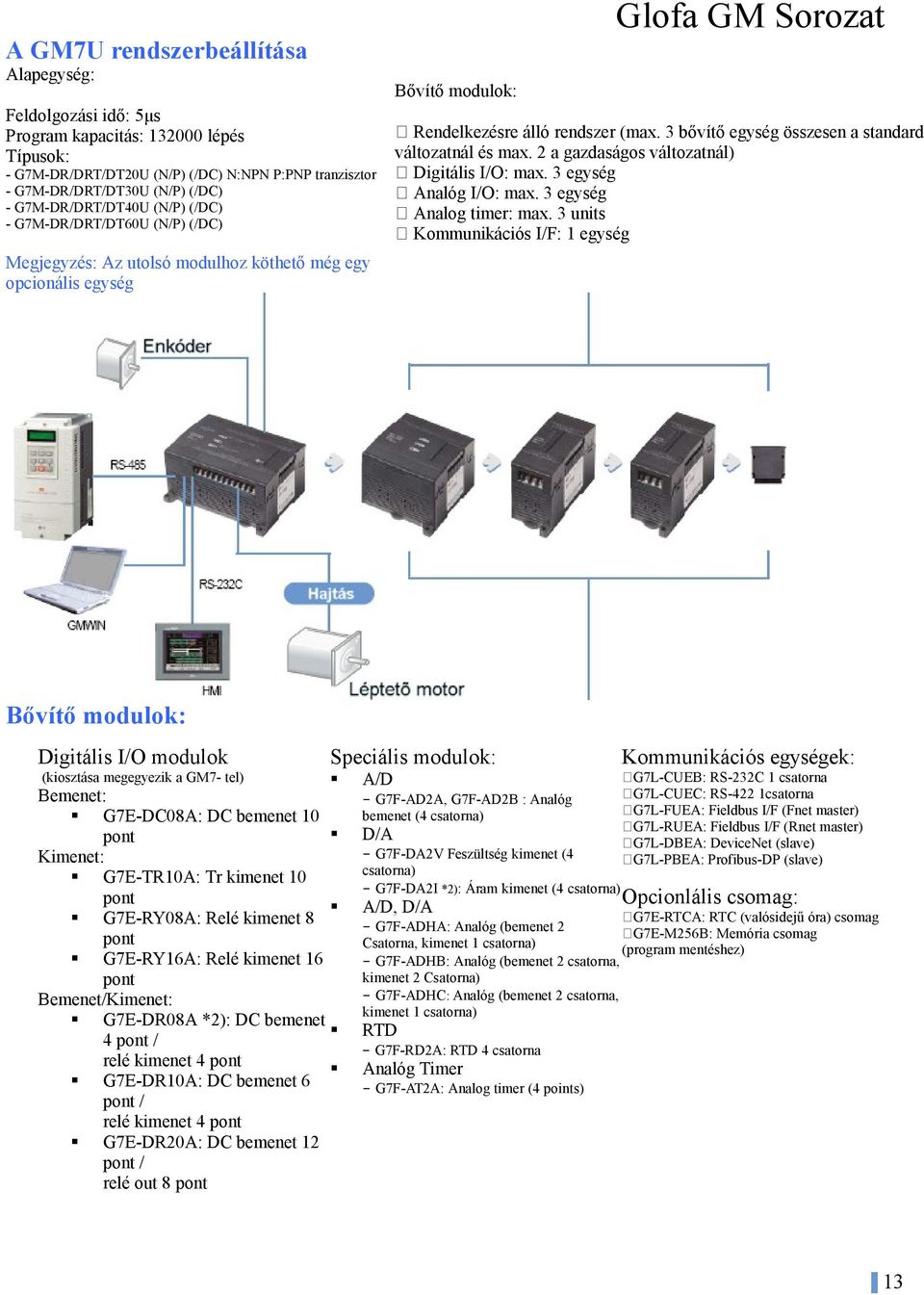 3 bővítő egység összesen a standard váltzatnál és max. 2 a gazdaságs váltzatnál) Digitális I/O: max. 3 egység Analóg I/O: max. 3 egység Analg timer: max.