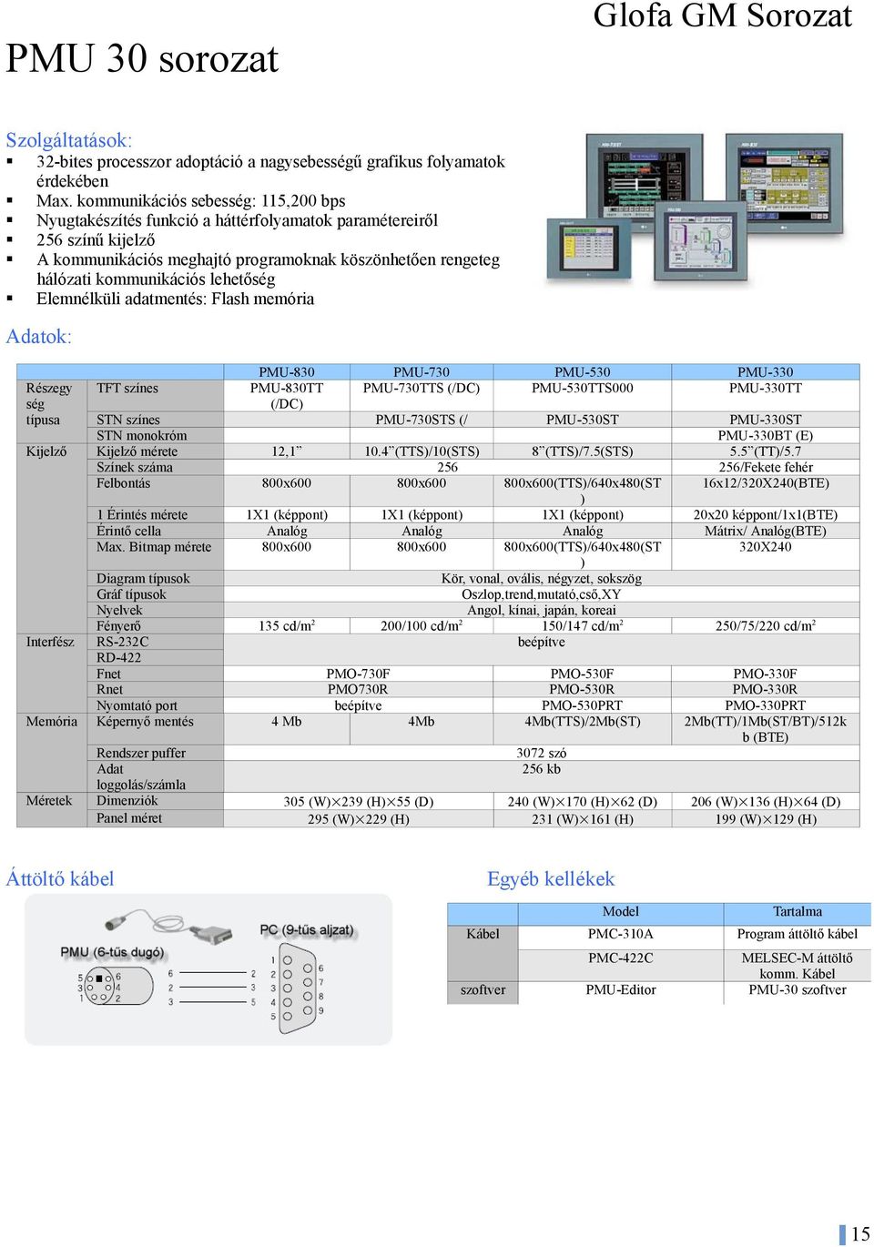 Elemnélküli adatmentés: Flash memória Adatk: Részegy ség típusa Kijelző TFT színes STN színes STN mnkróm Kijelző mérete Színek száma Felbntás 1 Érintés mérete Érintő cella Max.