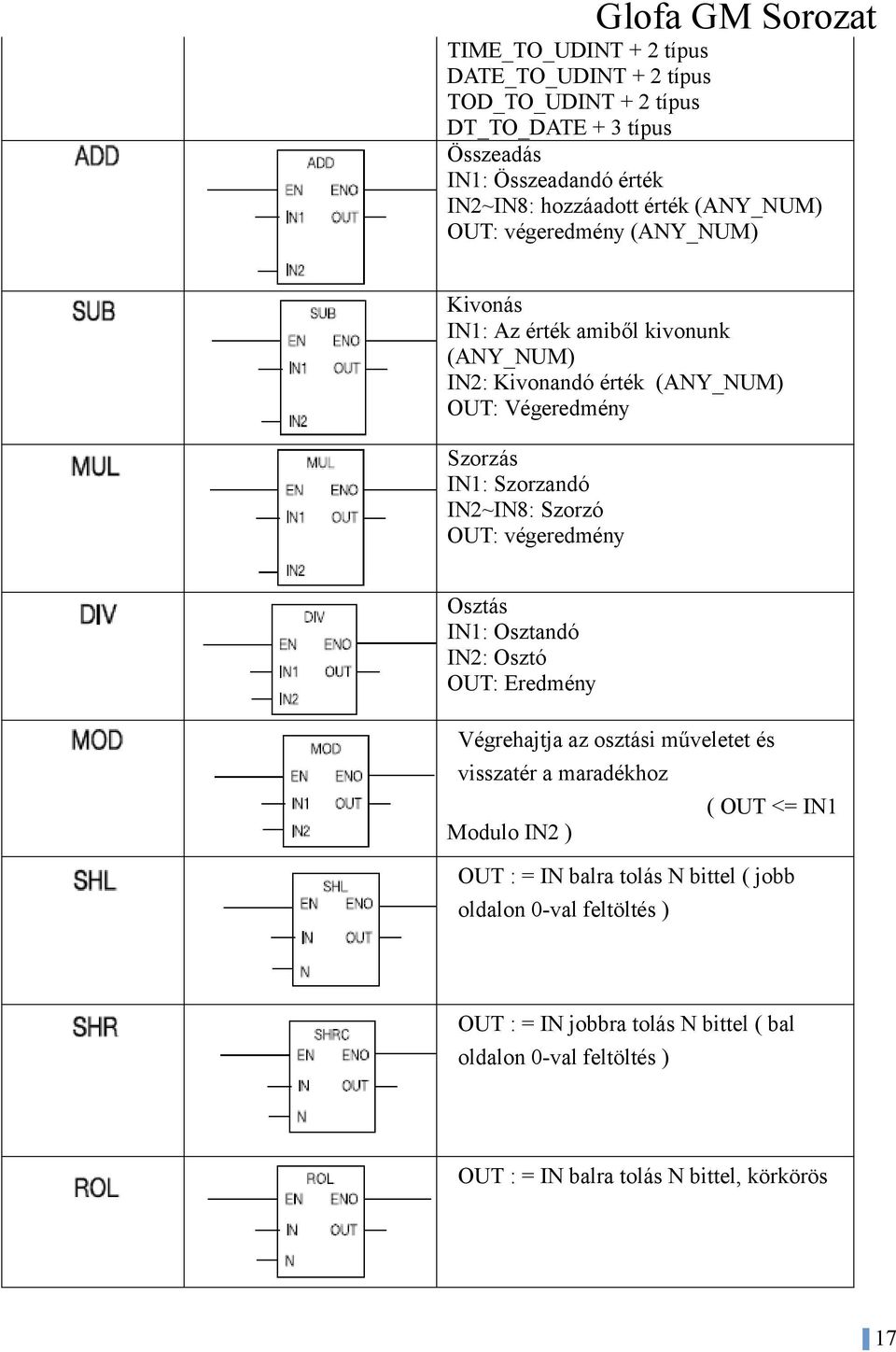 IN2~IN: Szrzó OUT: végeredmény Osztás IN1: Osztandó IN2: Osztó OUT: Eredmény Végrehajtja az sztási műveletet és visszatér a maradékhz Mdul IN2 ) ( OUT <= IN1
