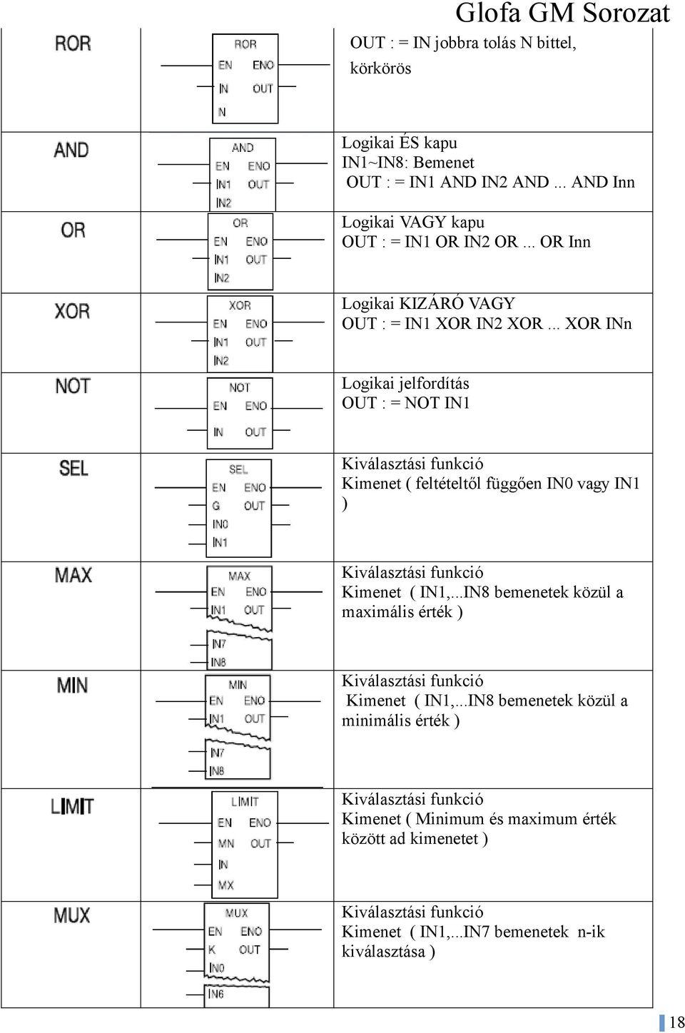 .. XOR INn Lgikai jelfrdítás OUT : = NOT IN1 Kiválasztási funkció Kimenet ( feltételtől függően IN0 vagy IN1 ) Kiválasztási funkció Kimenet ( IN1,.
