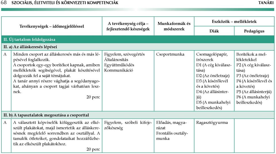 A csoportok egy-egy borítékot kapnak, amiben mellékleteik segítségével, plakát készítésével dolgozzák fel a saját témájukat.