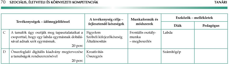 hogy egy labda egymásnak dobálásával adnak szót egymásnak.