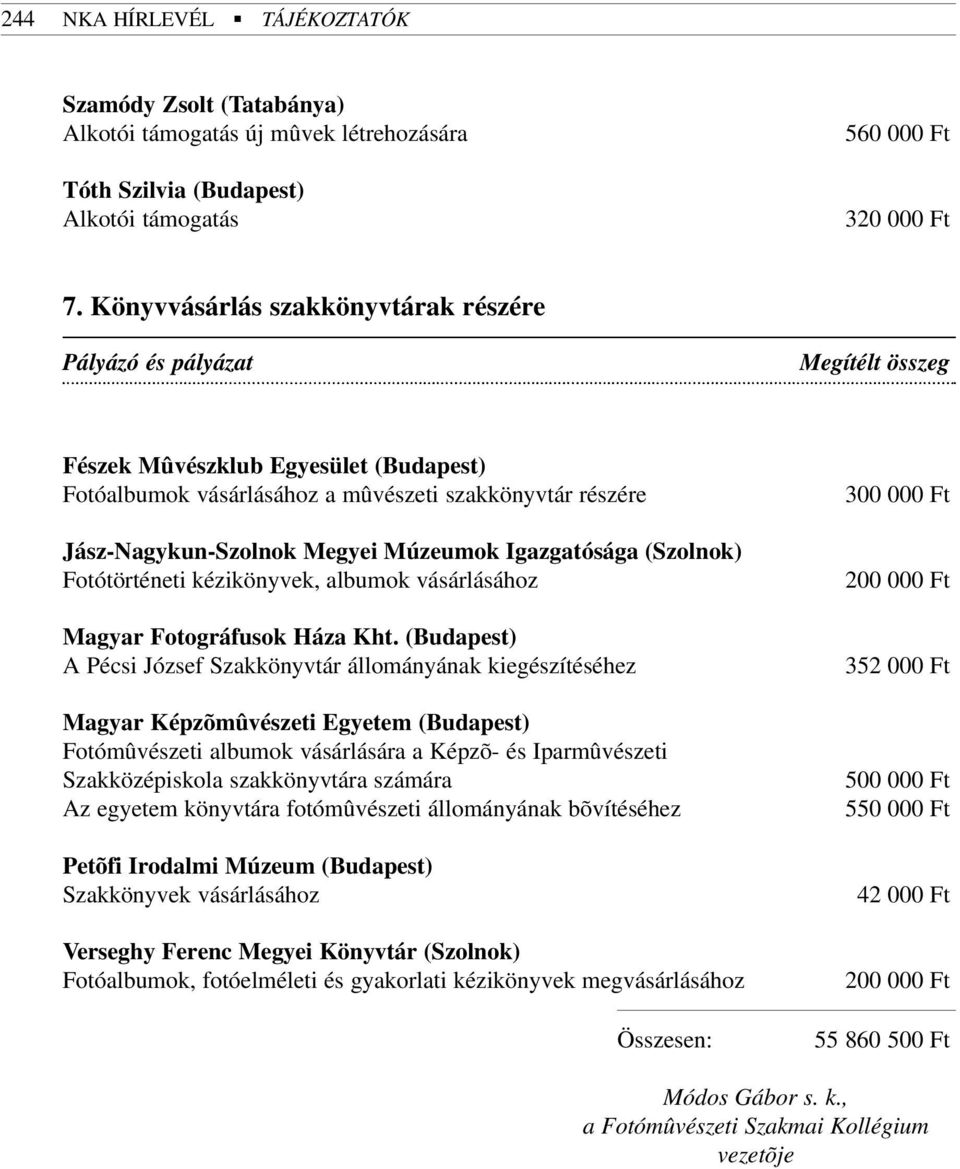 Múzeumok Igazgatósága (Szolnok) Fotótörténeti kézikönyvek, albumok vásárlásához Magyar Fotográfusok Háza Kht.