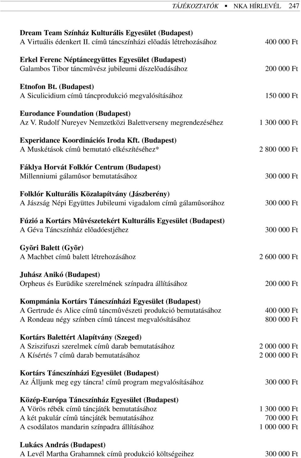 (Budapest) A Siculicidium címû táncprodukció megvalósításához Eurodance Foundation (Budapest) Az V. Rudolf Nureyev Nemzetközi Balettverseny megrendezéséhez Experidance Koordinációs Iroda Kft.
