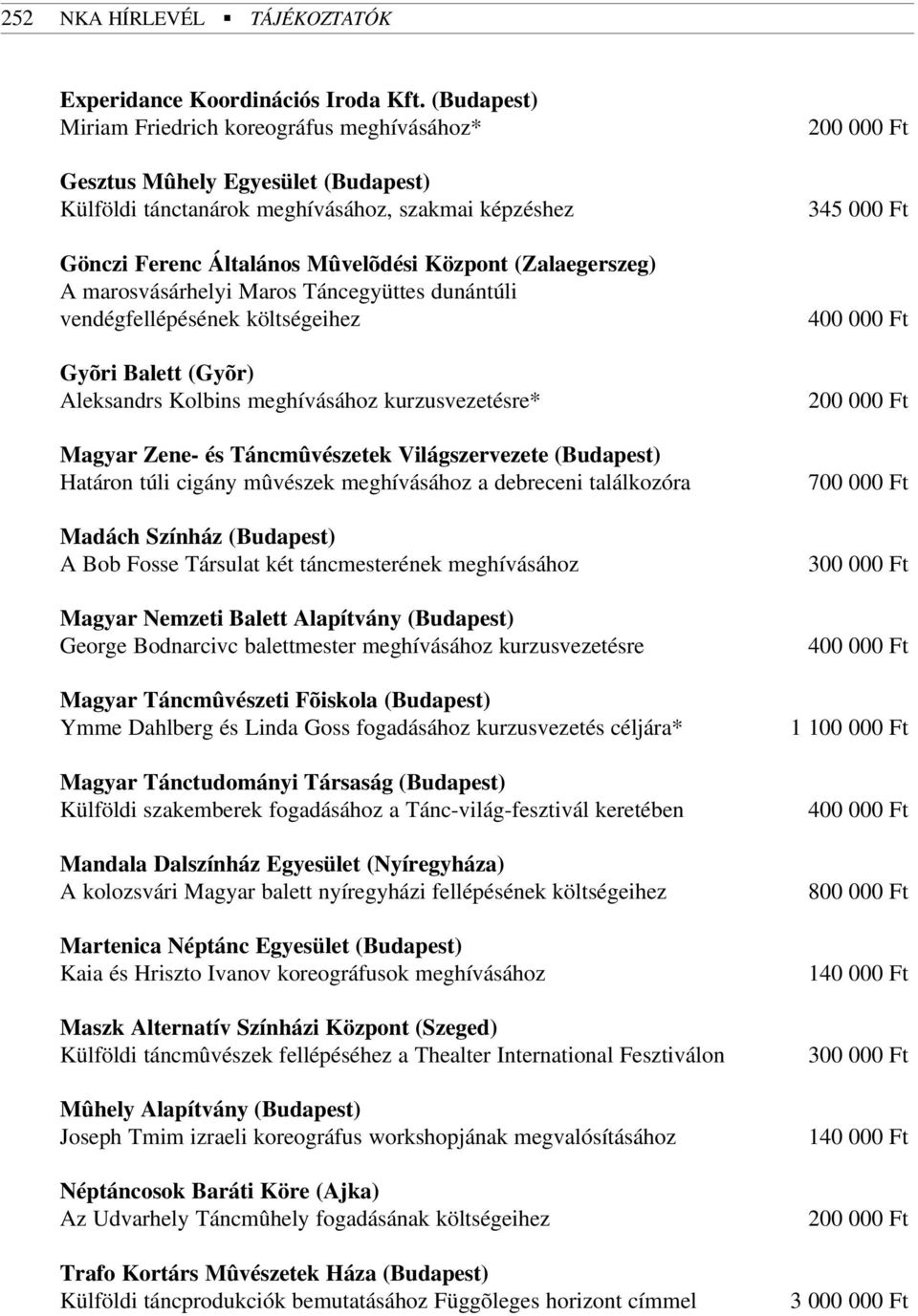 (Zalaegerszeg) A marosvásárhelyi Maros Táncegyüttes dunántúli vendégfellépésének költségeihez Gyõri Balett (Gyõr) Aleksandrs Kolbins meghívásához kurzusvezetésre* Magyar Zene- és Táncmûvészetek